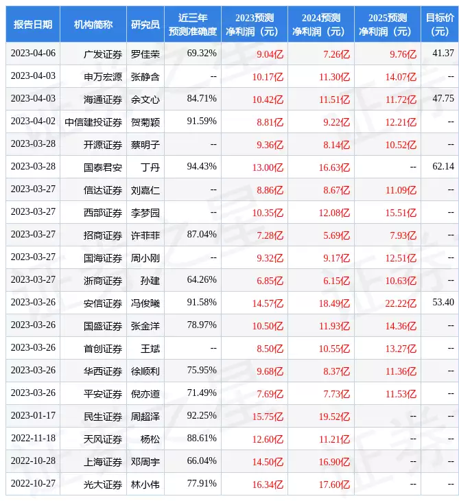 博腾股份：4月22日召开业绩说明会，投资者参与海航空姐被曝出轨成瘾，未婚夫放出大量不雅照，最终两败俱伤