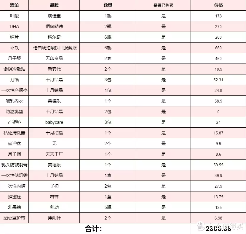 新鲜出炉（有验孕纸假怀孕现象吗）试孕纸可能出现假阳性么 第17张