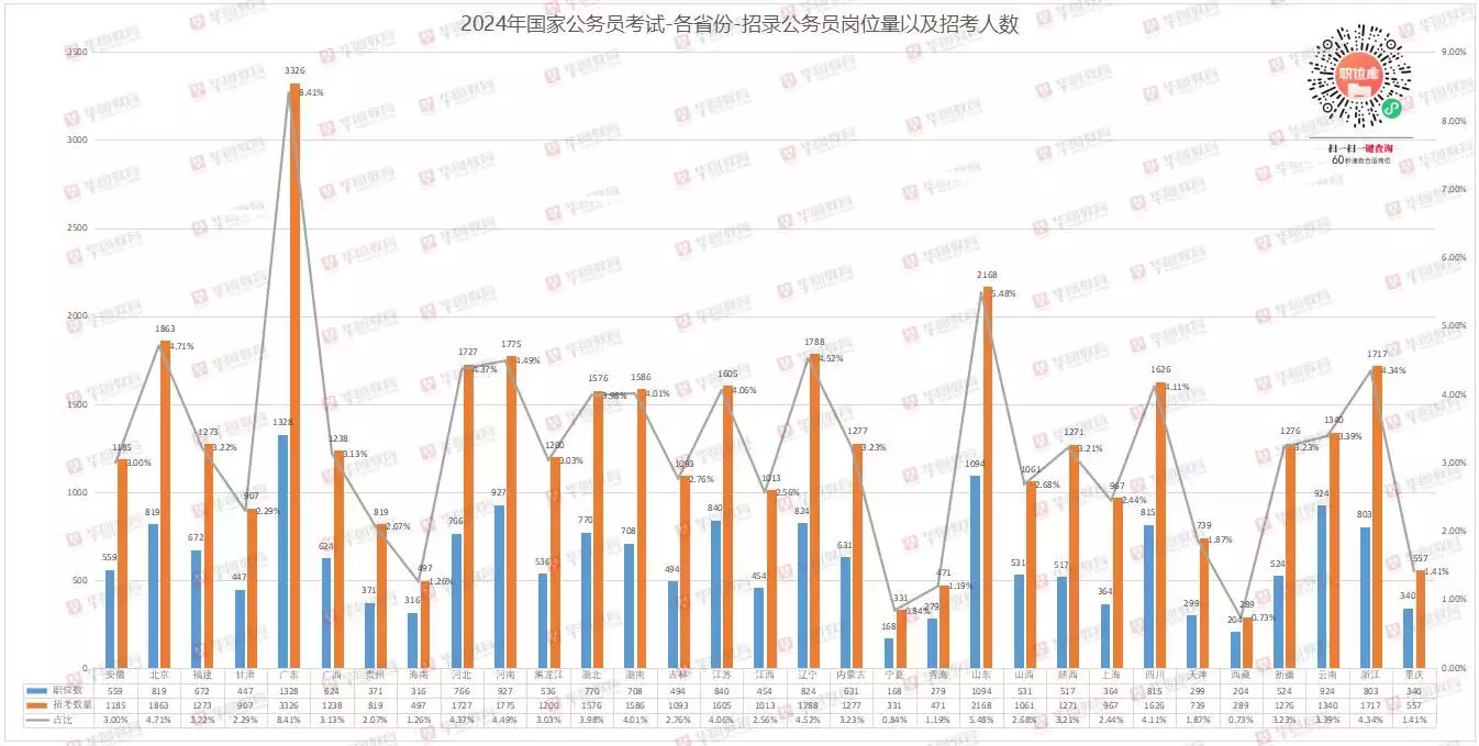 2024国考再度迎来“小扩招”（2020省考扩招对2021意味着什么） 第3张