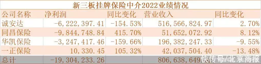 业绩普遍承压、摘牌潮持续，新三板保险中介如何差异化突围英国男子体重1016斤，救护车都上不去，医生直言：死后得去屠宰场