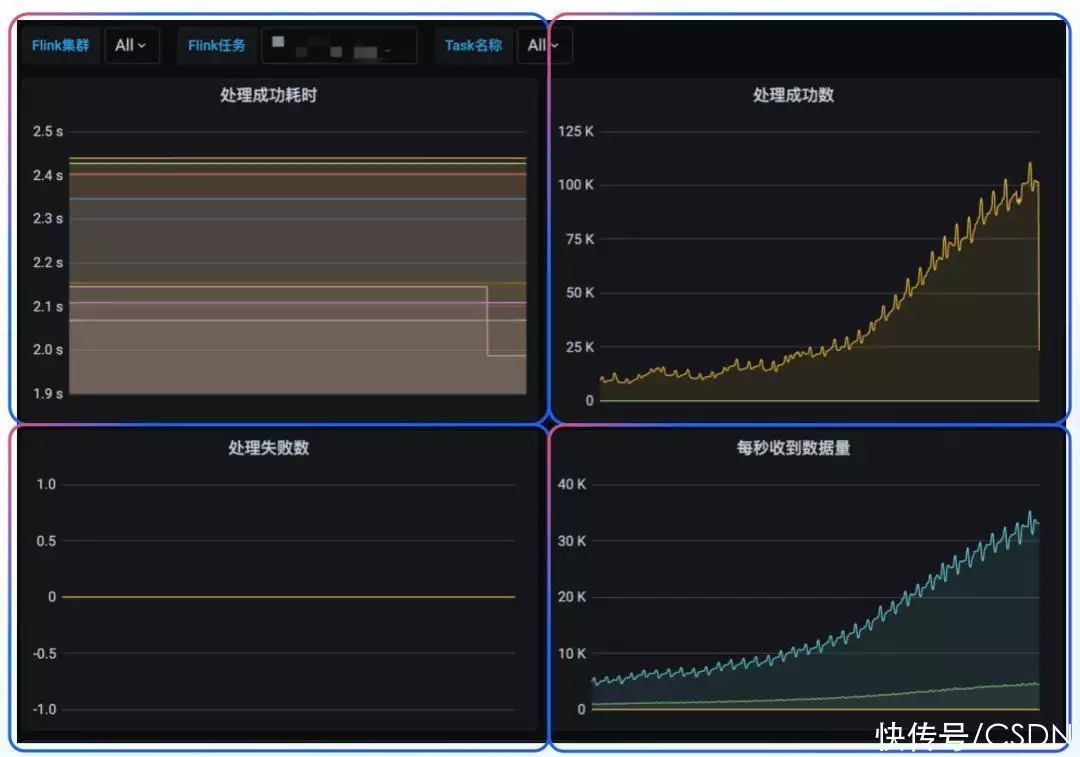 日增百亿数据,查询结果秒出,Apache Doris 在 360商业化的统一 OLAP 应用实践成人网站何其多,国家为何不彻底关闭?是做不到还是不想做?10 日增百亿数据,查询结果秒出,Apache Doris 在 360商业化的统一 OLAP 应用实践成人网站何其多,国家为何不彻底关闭?是做不到还是不想做?