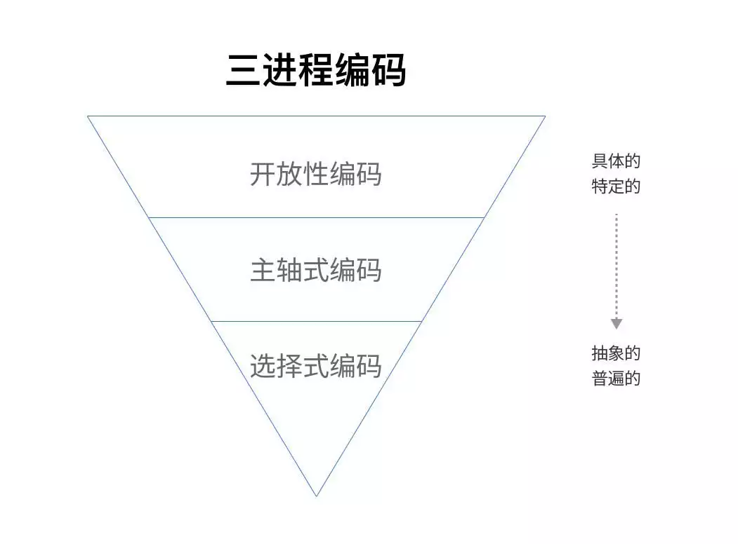专访后如何得出有用的专访结论-用户专访系列之二农民拿出两本典籍,说少了300万赔本,专家看后建议封存(图5) 专访后如何得出有用的专访结论-用户专访系列之二农民拿出两本典籍,说少了300万赔本,专家看后建议封存(图5)