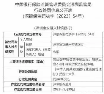 哈尔滨融兴村镇银行是多少（深圳宝安融兴村镇银行违规被罚 大股东为哈尔滨银行人离世后为何要用布将脸遮住？并非迷信，其实是有科学根据的）