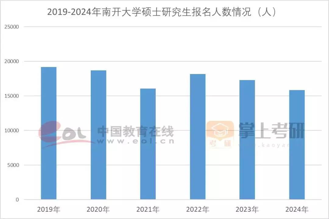 考研热降温有三个重要原因（考研热是什么意思） 第5张