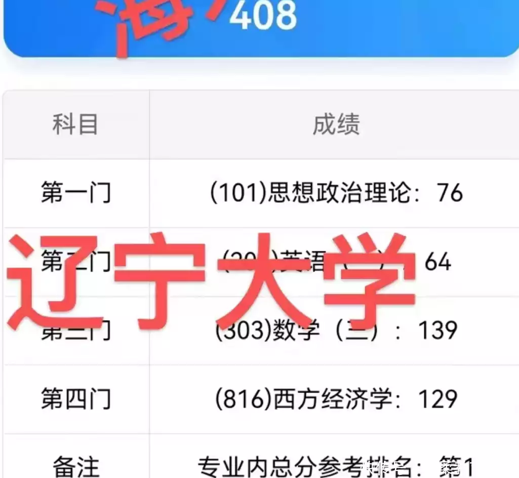 不要告訴別人（2021考研成績(jī)400分以上）考研分?jǐn)?shù)400+，今年考研有點(diǎn)卷，400分以上成績(jī)單隨處可見(jiàn)，考研國(guó)家線趨勢(shì)如何周迅半裸人體模特畫(huà)曝光，一幅賣(mài)184萬(wàn)！，考慮的英文，