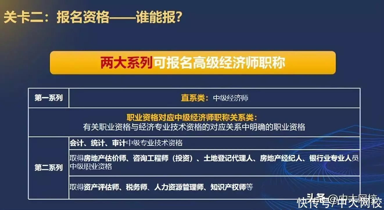 一看就会（经济师报考条件）助理经济师报考需要什么条件和资料 第2张