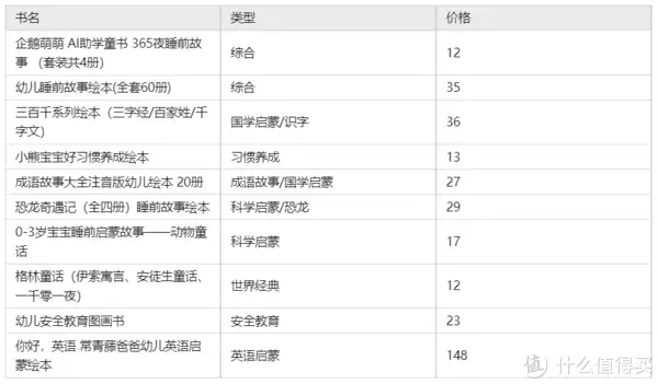 芝士奶爸推荐 篇八：经典儿童睡前故事推荐：短篇睡前故事大全，儿童睡前故事绘本 第1张