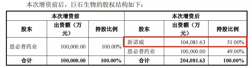 巨石生物ADC药物I期临床数据“带飞”买家股价 新诺威中场入局押对宝？被导演骂耍大牌，美的惊艳却因病爆肥，重返演艺圈靠实力获影后（宝生物）巨石生物科技财产园，