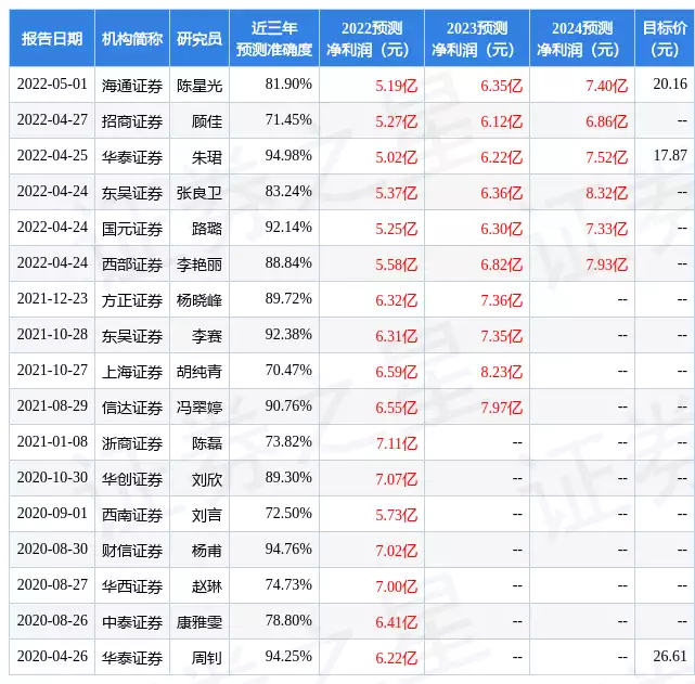 宝通科技：招商证券、信达证券等43家机构于5月12日调研我司史莱克七怪遭遇最惨重打击，七人失踪六个，小舞被抓去当压寨夫人