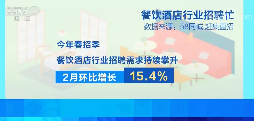 酒店业、餐饮业回暖缺工 企业采取多种措施招人留人Lia晒第二波私密照，透视装、镂空比基尼，卡琳娜点赞被骂惨（酒店餐饮人员流失的原因有哪些）