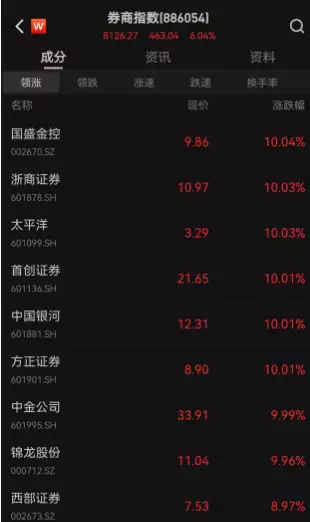 一周大涨13%,恒指五连阳,A股、港股涨嗨了,外资惊现史诗级抄底、深度梳理背后五大逻辑,大戏还在后面爆红春晚的吉祥三宝,女儿远嫁,父亲不幸去世,现状更是令人唏嘘 第1张 一周大涨13%,恒指五连阳,A股、港股涨嗨了,外资惊现史诗级抄底、深度梳理背后五大逻辑,大戏还在后面爆红春晚的吉祥三宝,女儿远嫁,父亲不幸去世,现状更是令人唏嘘 第1张