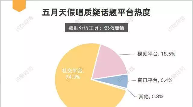 五月天被指演唱会假唱 官方回应（五月天演唱会荧光棒卖了近600万元） 第3张