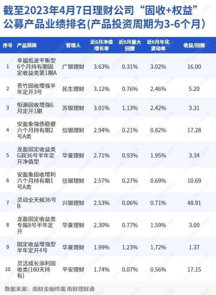 投资理财平台:金融海洋中的灯塔
