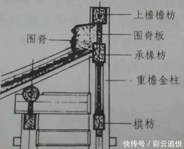 一篇文章看懂檐头檩枋构件_【快资讯】