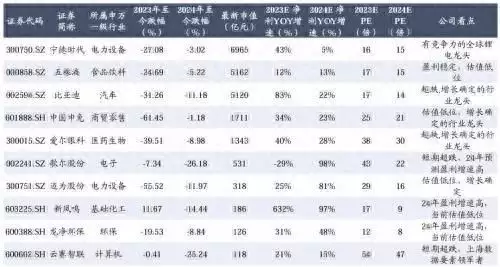 反弹先锋！超跌成长股组合推荐：宁德时代、五粮液、比亚迪、中国中免……34岁嫁首富，想为74岁老公拼4胎，400亿豪门阔太：他让我满足