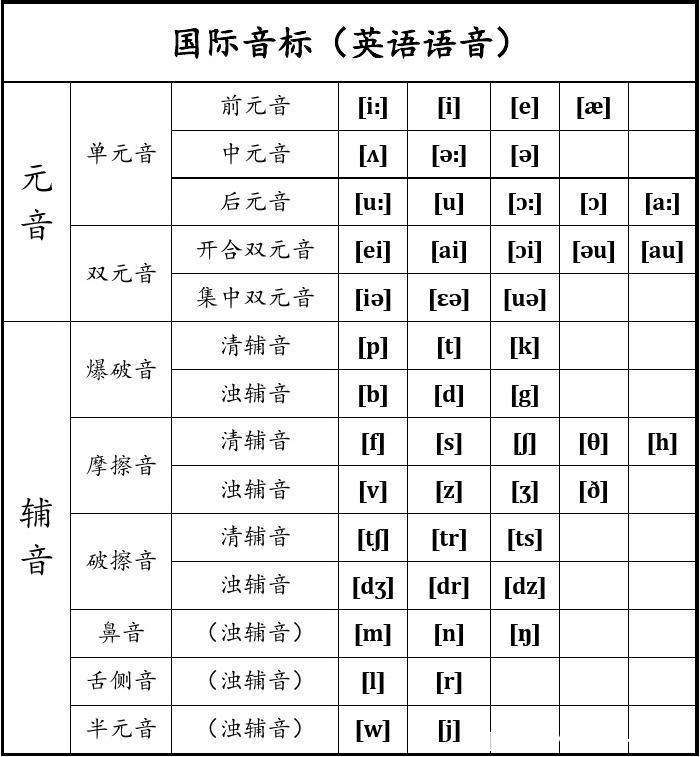 英语48个国际音标表 英语国际音标表48个【快资讯】 5384