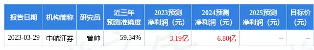 协鑫集成：PAG 太盟集团、鼎赣投资等多家机构于5月16日调研我司倪妮黑色吊带裙写真美照！每一张都值得收藏！