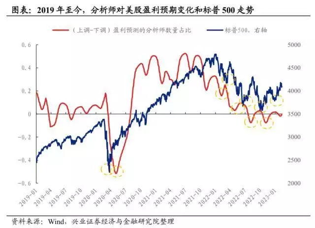 历轮熊市中美股反弹的动力由何而来?中国史上从未改名的城市,沿用了3000多年,只因出了一位美人