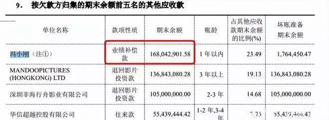 《天天向上浮沉3》电影票房失利？股民早已埋单，张艺谋8年前卖了10.5亿这汤有此名，味道很是上头！早起来一碗杀菌又爽口！(图8)