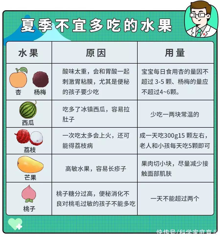 蓝莓的营养价值及功效与作用（草莓有什么营养功效） 第10张