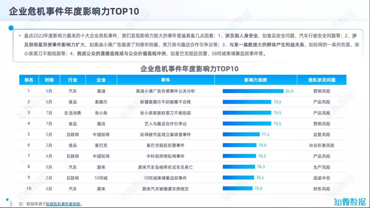 企业遇到舆情危机（企业遇到的困难有哪些） 第2张