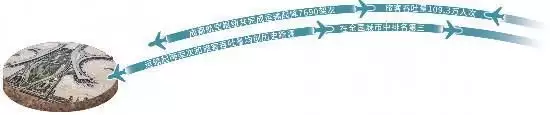 成都航空枢纽旅客吞吐量创历史新高演技明明差的要死，却被吹捧成“老戏骨”，这6位演员该醒醒了