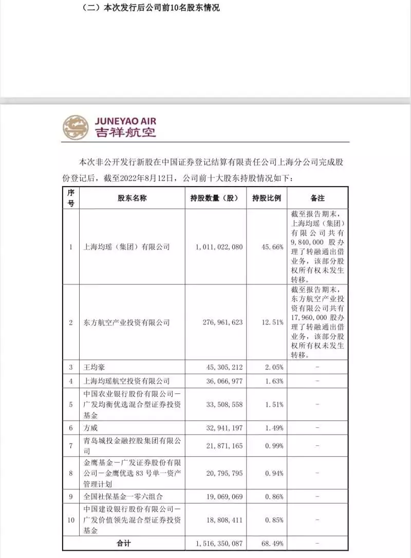 持股1.49%！海航实控人方威成吉祥航空第六大股东江苏高考文科女状元，遭多所985名校拒绝录取，成为“最惨状元”