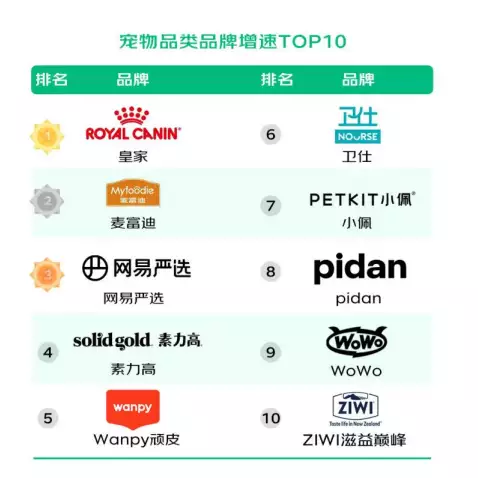 宠物品牌增速十强诞生：皇家、麦富迪、网易严选、素力高、卫仕等上榜清朝人留的“辫子”有多脏？英国女子：头发解开时，当场吐了一地