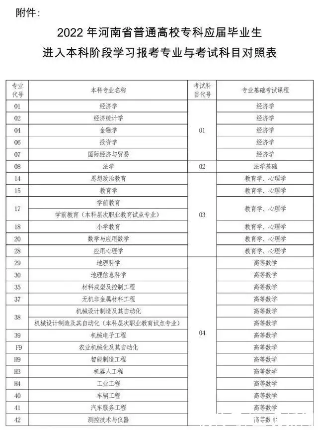 河南专升本学校_河南专升本学校排名和专业分数_河南专升本学校录取分数线