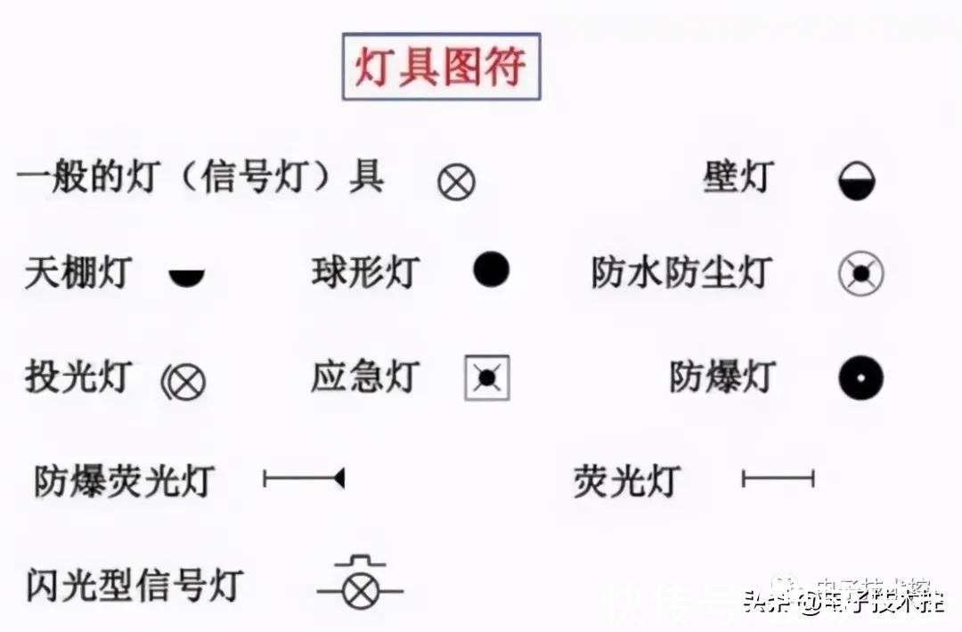 电气符号大全（线路、设备、灯具、插座开关、仪表图符）_【快资讯】