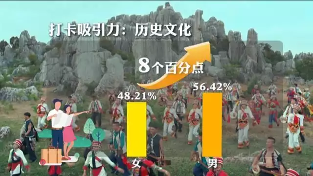 中国人最想打卡的10个地方出炉！可太会玩儿了……(中国最美五十个打卡旅游景点)