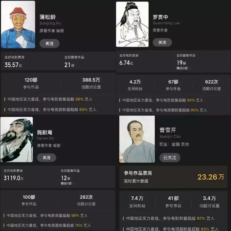 吴承恩作品票房超59亿（吴承恩导演的西游记耗时多） 第6张