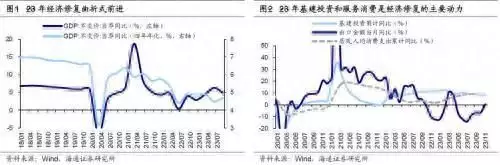 海通证券展望2024年大类资产配置：权益资产或将占优，债市整体或呈低位震荡格局，商品方面关注黄金机会笑不活了，55岁王菲与谢霆锋秀恩爱被网友群嘲，我要笑死在评论区