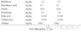 狗粮的制作方法（狗粮如何制作方法,都用什么材料做的） 第3张