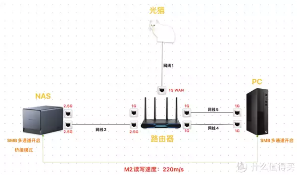 绿联NAS双2.5G大更新!DX4600无需聚合交换机实现速度超级翻倍!曾被千万人表白“我等你长大”,如今她27岁长成这样,网友:告辞了