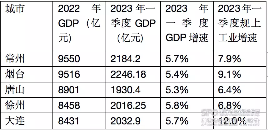 准万亿GDP城市一季报：GDP增速超5% 烟台、大连工业增速领先时隔60年，梦露的露背钻石裙，如今依旧美丽动人，相比梦露缺少了一些韵味