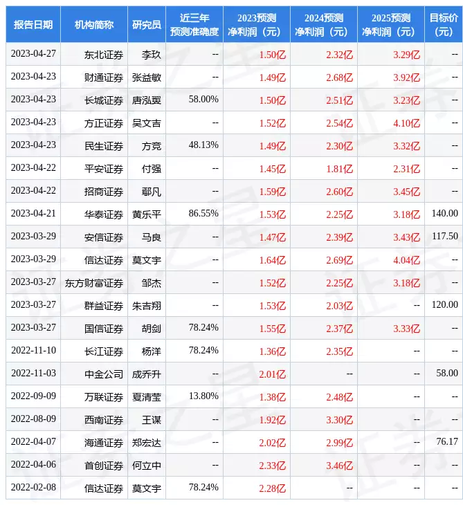 芯原股份：4月27日接受机构调研，中泰证券、景顺长城等多家机构参与古代有种刑罚叫“髡刑”，无疼痛却很屈辱，如今现代人却天天做