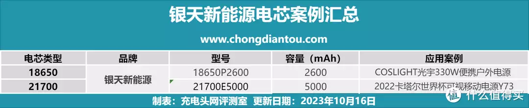 银天新能源电芯有哪些应用案例？这篇文章带你了解清楚中国最排面的婴儿：出生时军队保护产房，国家鸣13响礼炮为他庆生