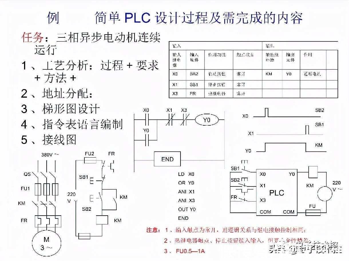 三菱plc程序的读取和写入