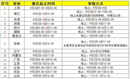 快来看（教师资格证啥时候开始报名）教师资格证报名是啥时候 第1张