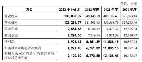 时代装饰IPO“终止” 公司存在业绩下降的风险林志颖老婆穿宽松裙像怀孕，脸蛋圆润胖一圈，网友：孕相很明显(图2)