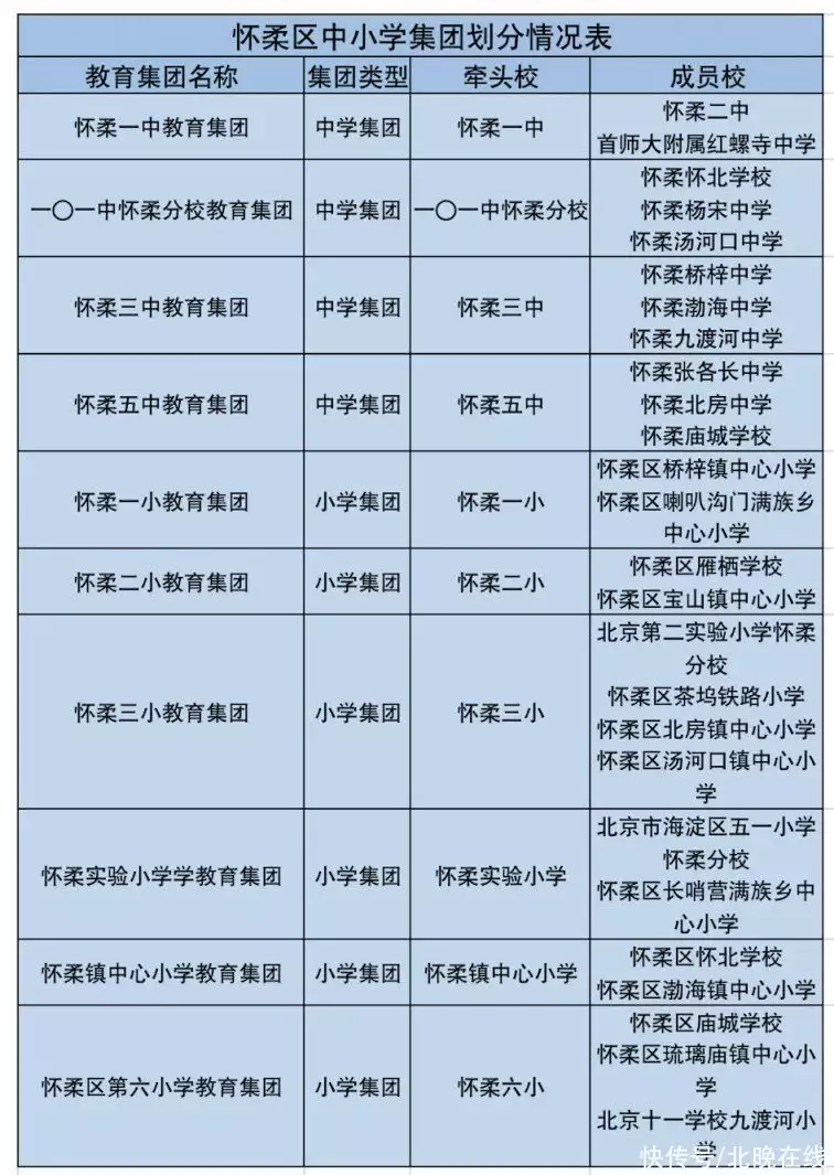 一篇读懂（北京教育网登录入口）北京教育网官网网址 第2张