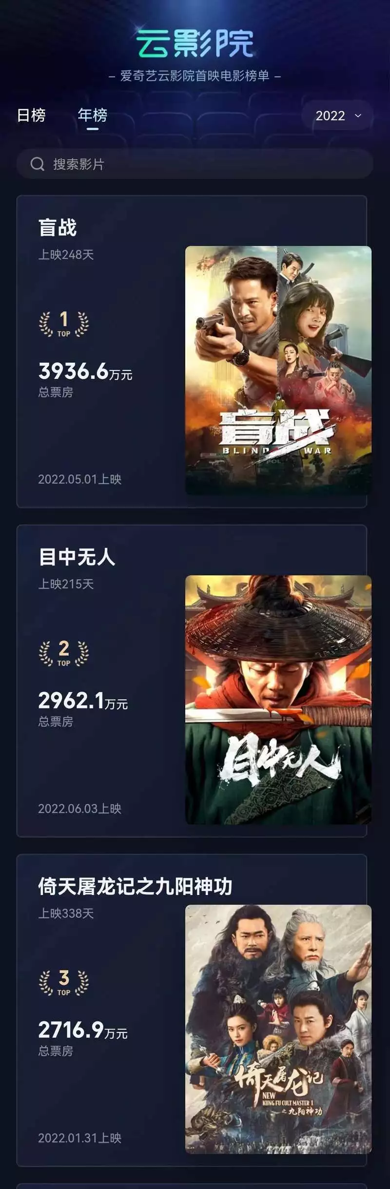 2022年爱奇艺云影院首映电影年度票房发布一把好牌稀巴烂，《披哥3》口碑持续下跌，网友给出理由出奇一致