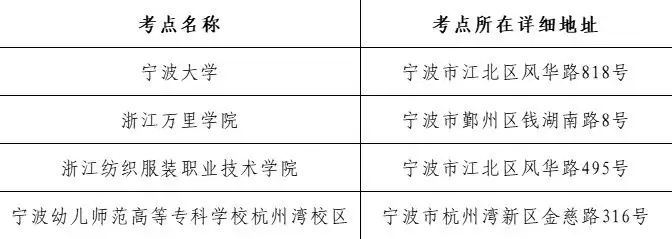 新鲜出炉（考生号是什么）考生号的构成 第2张