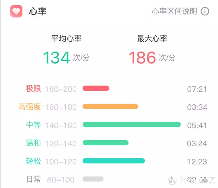 动感单车选购指南_家用动感单车推荐_动感单车买什么样的好处