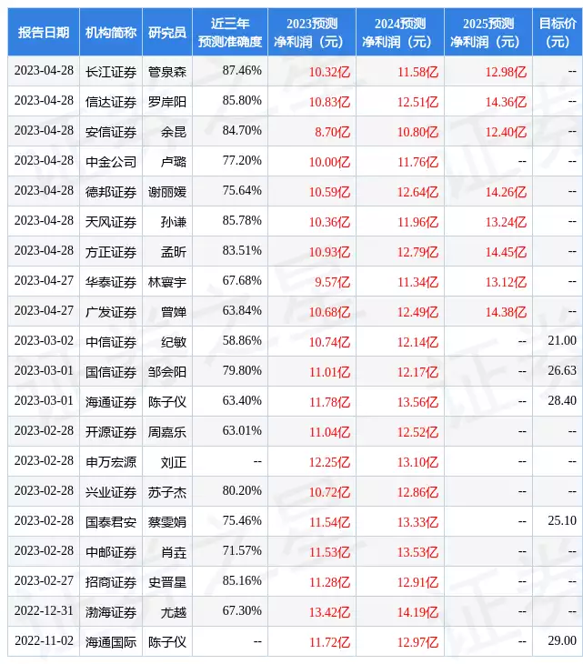 新宝股份：5月4日接受机构调研，国泰君安证券、中泰证券等多家机构参与她因师生恋意外怀孕，想打掉却发现是龙凤胎，女儿如今大家都认识