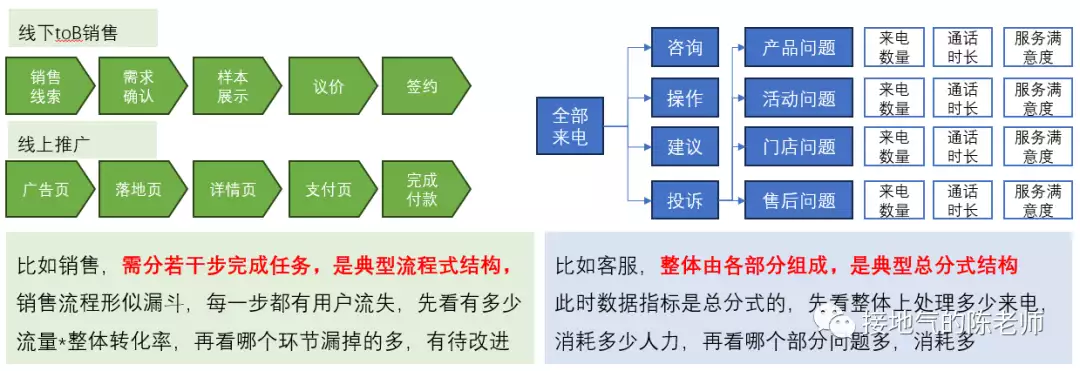 excel数据分析师必备的八大能力！速看！——九数云BI插图2