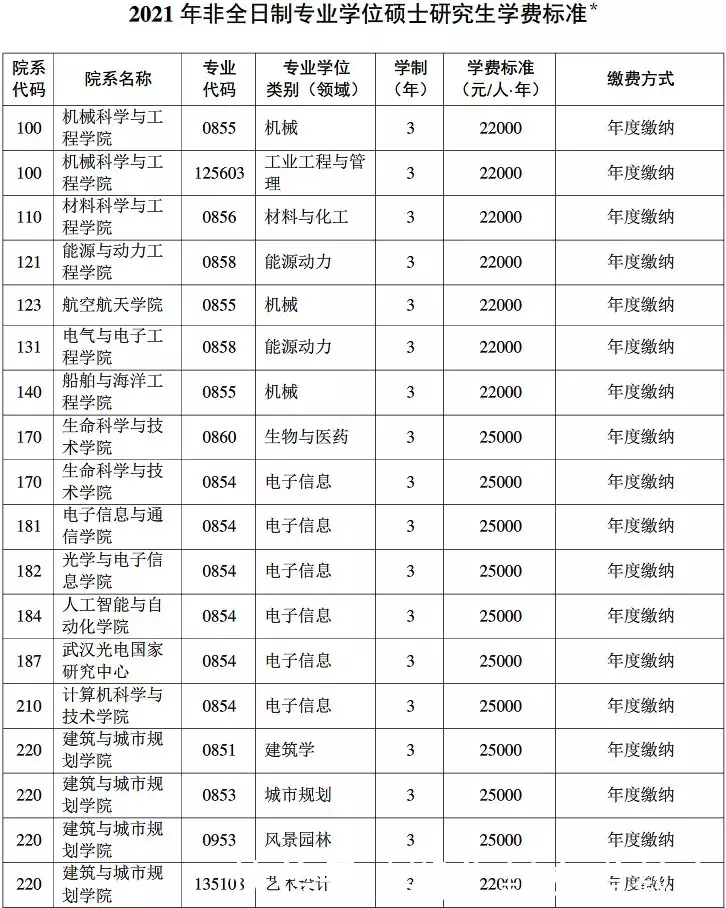 华中科技大学全球排名_华中科技大学全球排名_华中科技大学全球排名