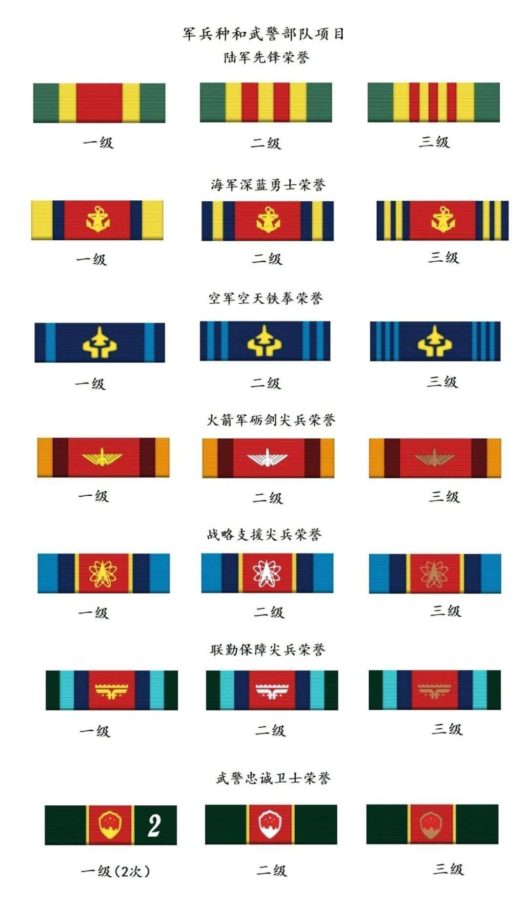 2023版略章出台,这次是凸显功勋荣誉略章的主角地位_【快资讯】