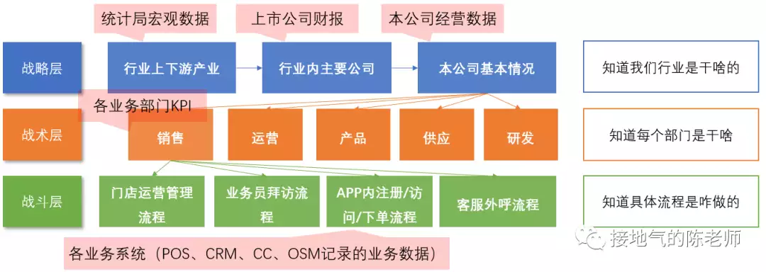 excel数据分析师必备的八大能力！速看！——九数云BI插图1